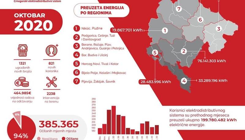 1605880262-10-mjesecni-proracun-oktobar-2020-infographic-002-i_960x600