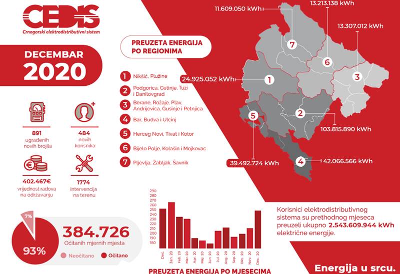 12-mjesecni-proracun-decembar-2020-infographic