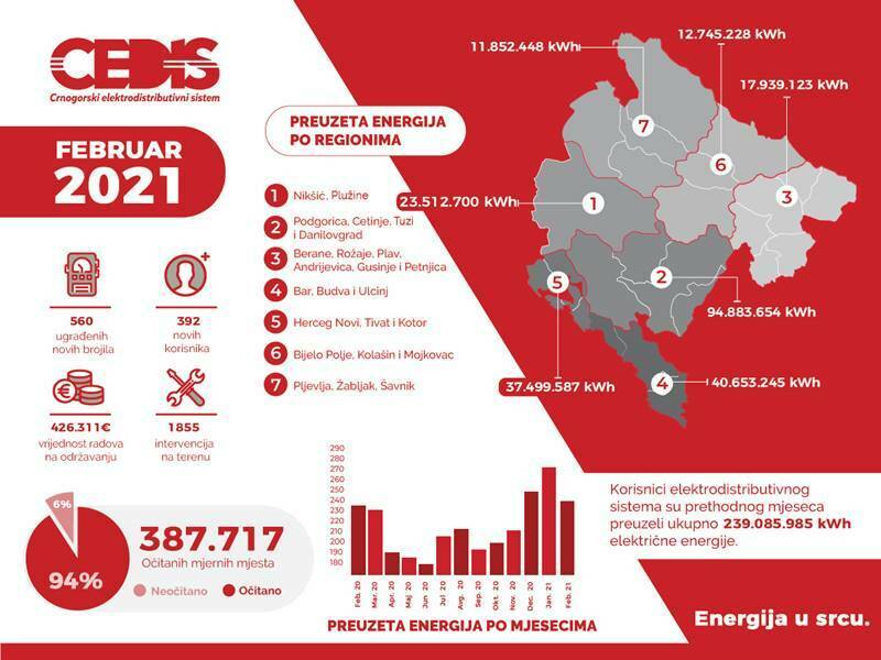 infografik_februar